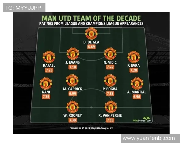 博格巴与鲁尼的巅峰对决谁才是曼联历史上的最佳中场之争