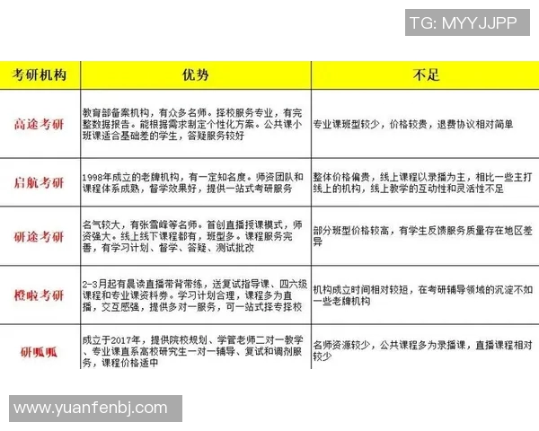体育单招培训机构推荐及选择指南助你轻松备考成功入学